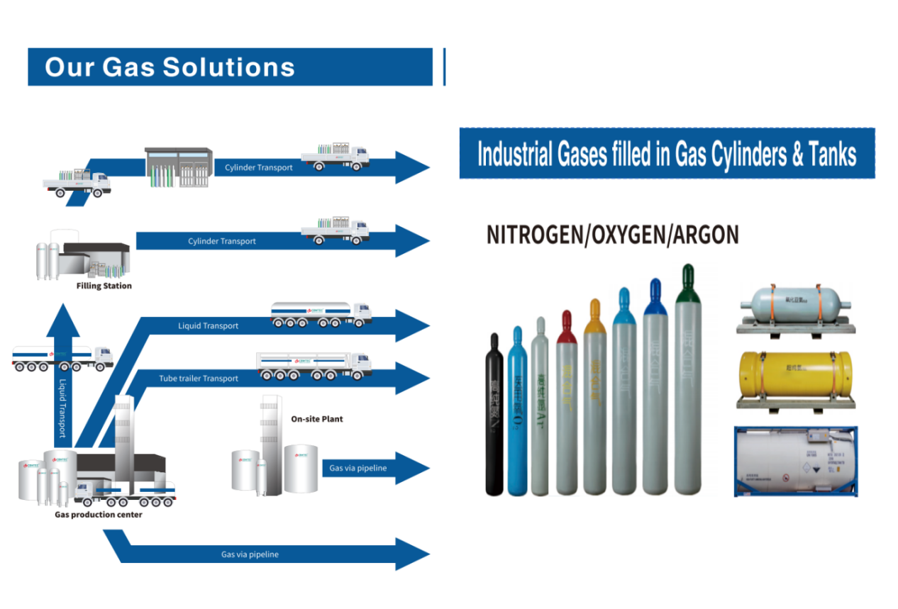 Filled Gas Cylinders4