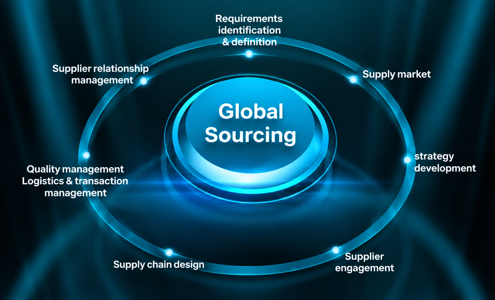 CBMT International Sourcing Service: Your Trusted Global Partner for Medical, Industrial & Safety Solutions
